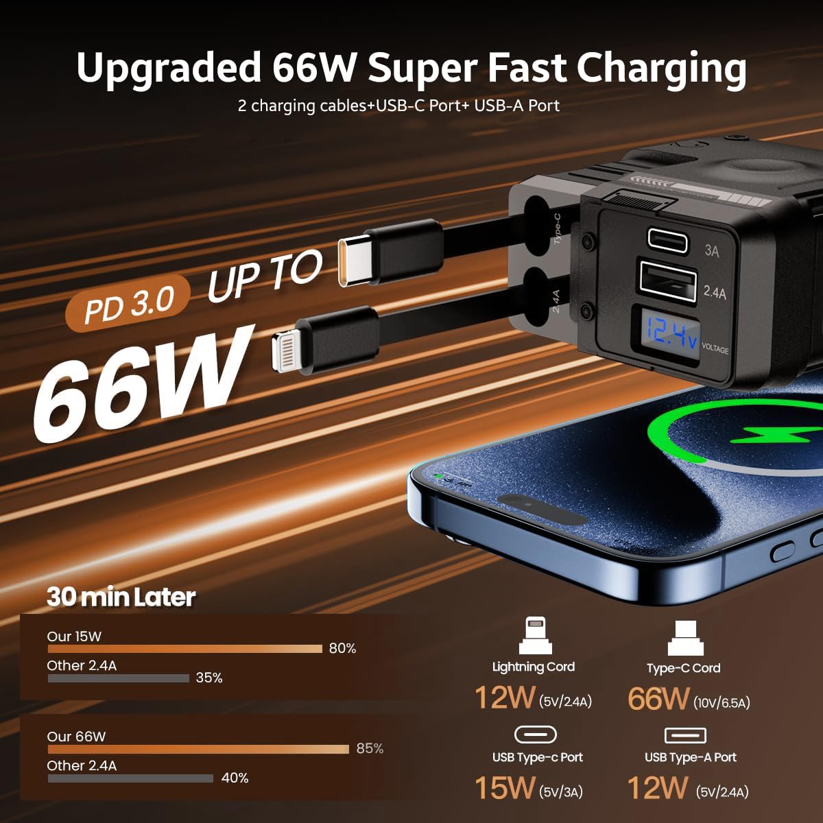 66W Retractable Car Charger - 4 in 1 Fast Car Charger with USB-C & Lightning Cables & Dual USB Ports (Type-C PD & USB-A), LED Indicator, Compatible with iPhone & Type-C Android Smartphones