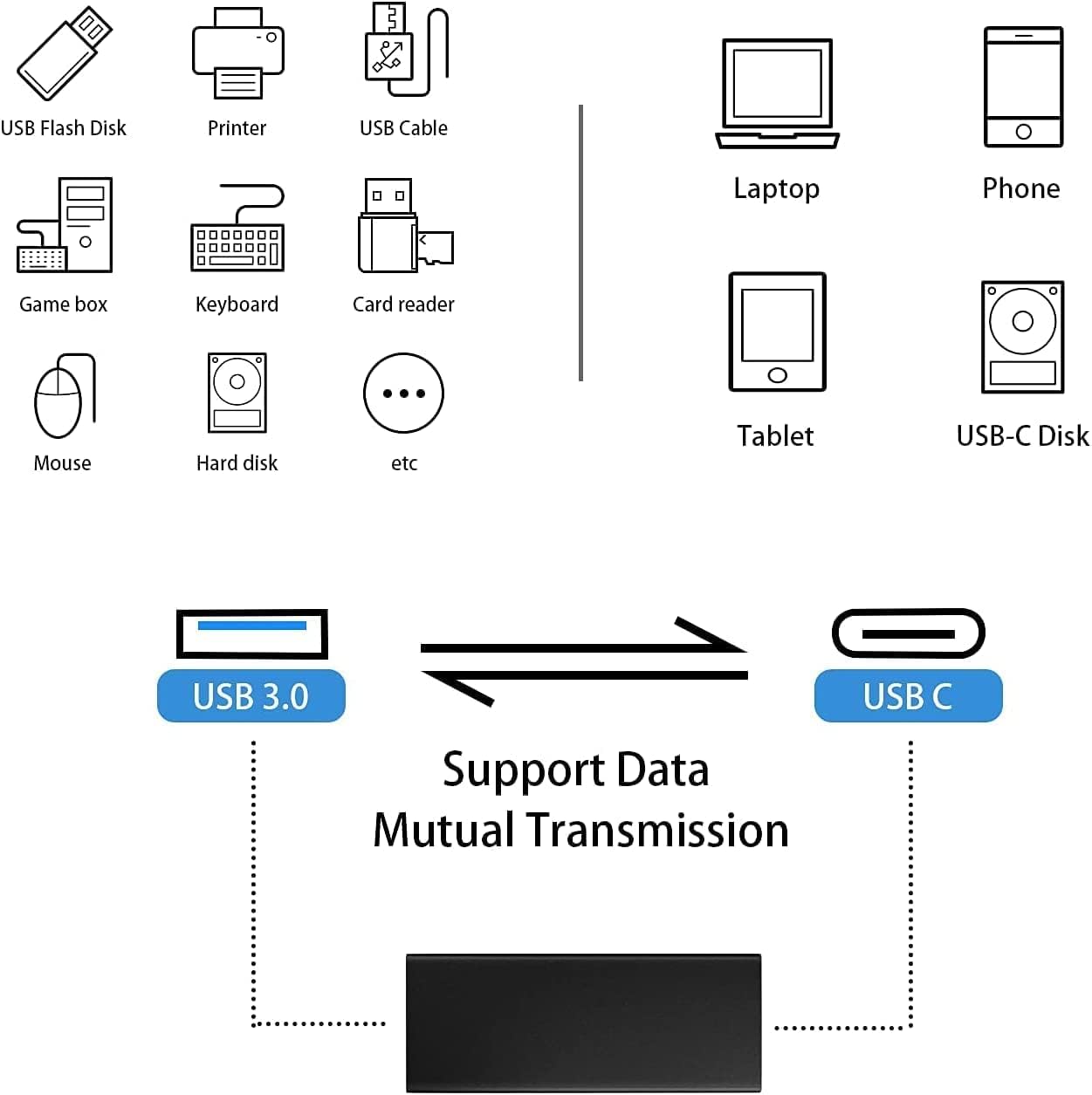 USB C Female to USB A Female Adapter USB Type C Coupler Extender Extension, Thunderbolt 3 Compatible Connector Strong USB C to USB A Connector