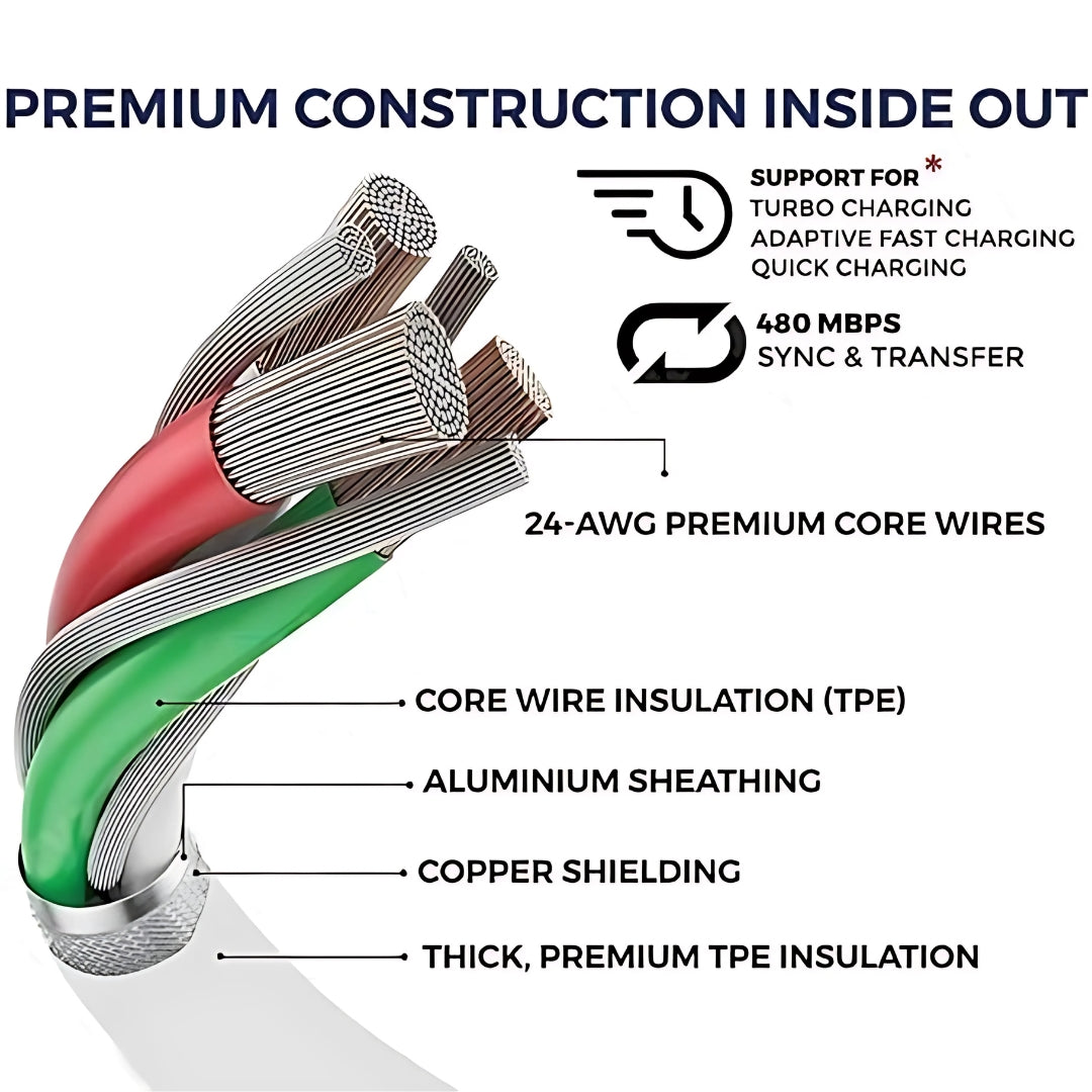 Vivo Original 120W Flash Charge Type C Power Adapter with Cable Compatible with Vivo X90 Pro,X90, iQOO 11 5G, iQoo 9 pro, iQoo 9, iQoo 9T, V29 Pro/V29/V29e/V30 Pro