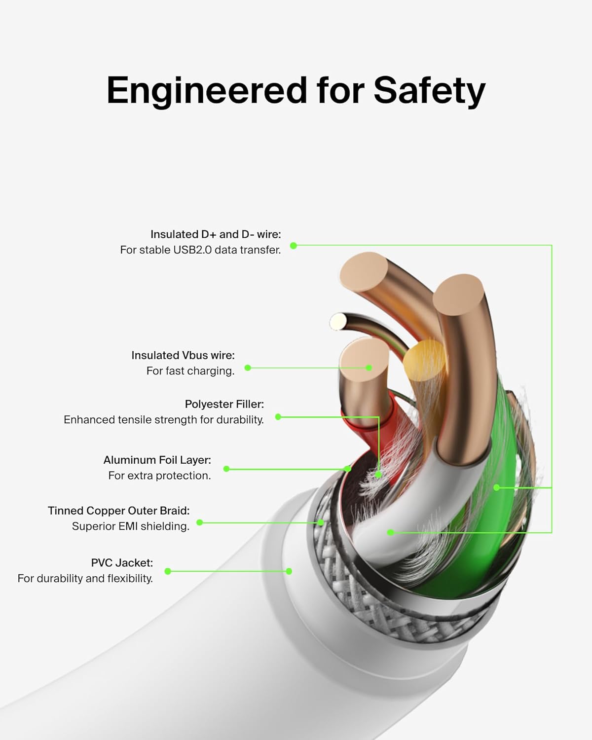 65W Nothing Original USB-C to USB-C Charging Cable For Nothing Devices β Compatible Fast Charging for Nothing Cmf, Google, Samsung, and Other Type-C Devices (White)