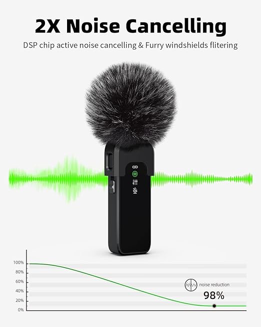 Kanget [2 in 1 Pack Wireless Lavalier Microphones for iPhone, iPad - Crystal Clear Sound Quality for Recording, Live Streaming, YouTube, Facebook, Instagram etc.