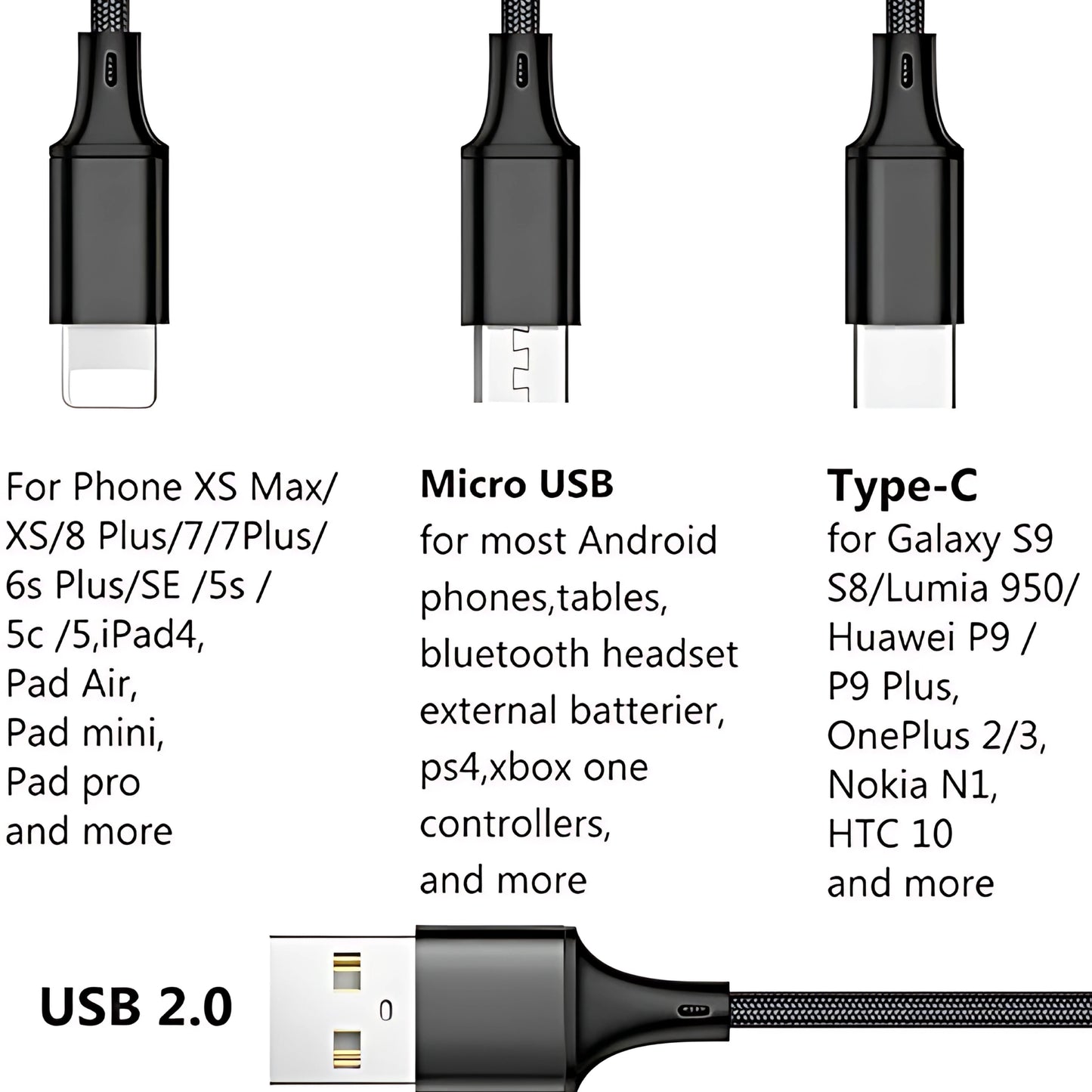 Super Fast Car Charger Universal 12V-24V | Multiport Fast Charging, Digital Display, Retractable Cable, Battery Voltage Detection & Abnormal Reminder | Supports Mainstream Fast Charging Protocols