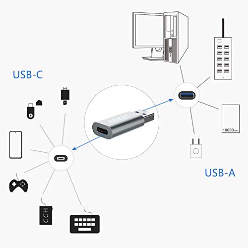 USB Type C Female to USB Male Adapter with Standard USB 3.1 Interface (5 Gbps) (Silver)