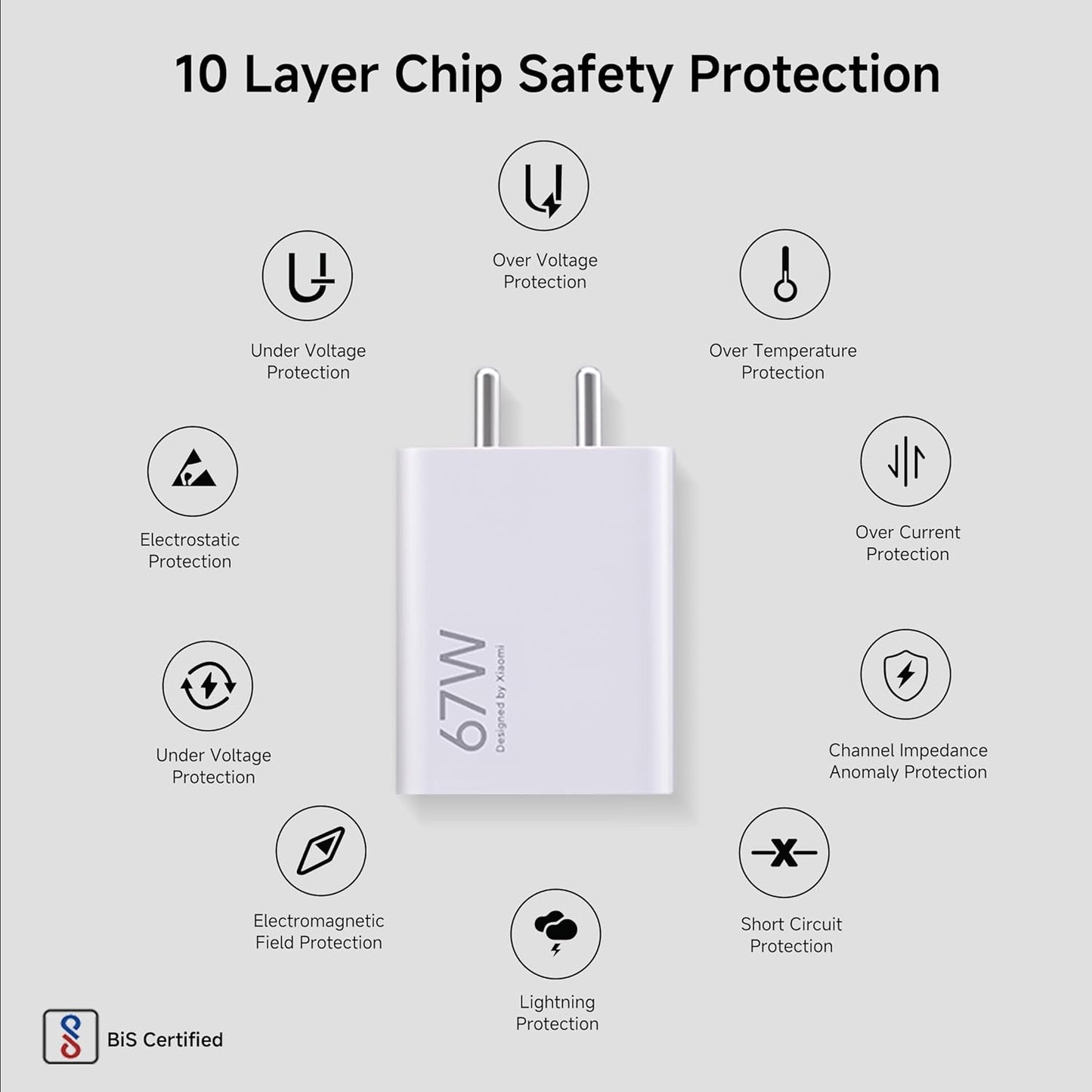 Xiaomi 67W Fast Charger Combo with USB-C 6A Cable | QC 3.0 Rapid Charging for Mobiles, Laptops & Power Banks – White