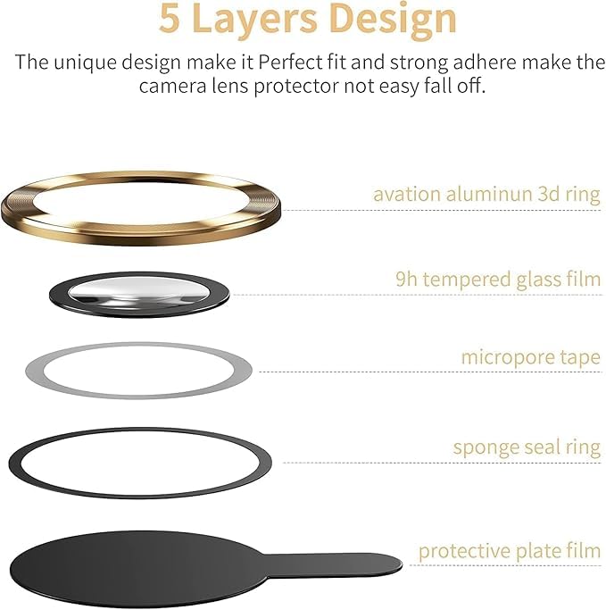 Camera Lens Protector for iPhone 15 Pro / 15 Pro Max (GOLD)