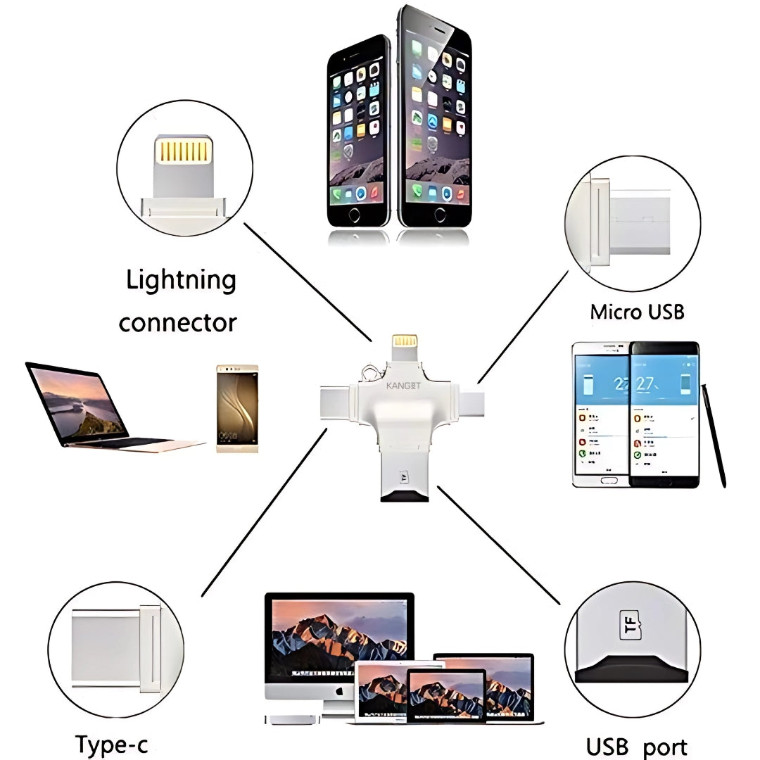 4 in 1 Card Reader Adapter | Micro SD to USB, OTG, Lightning, and Type-C Compatible TF/SD Card Reader